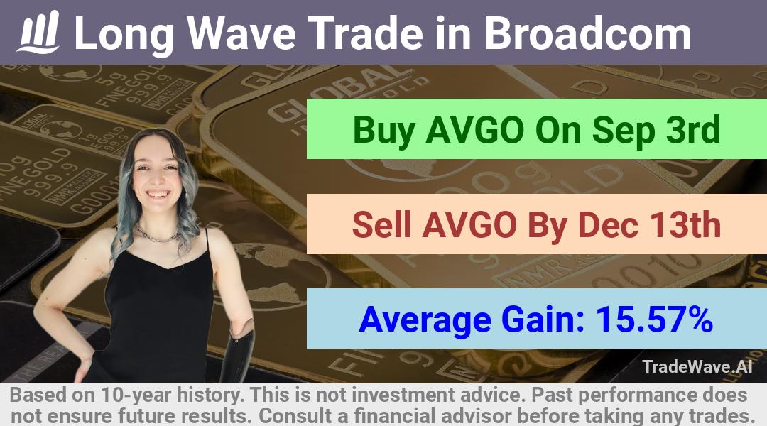 trade seasonals is a Seasonal Analytics Environment that helps inestors and traders find and analyze patterns based on time of the year. this is done by testing a date range for a financial instrument. Algoirthm also finds the top 10 opportunities daily. tradewave.ai