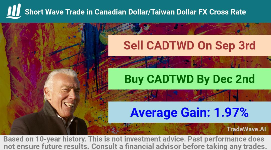 trade seasonals is a Seasonal Analytics Environment that helps inestors and traders find and analyze patterns based on time of the year. this is done by testing a date range for a financial instrument. Algoirthm also finds the top 10 opportunities daily. tradewave.ai