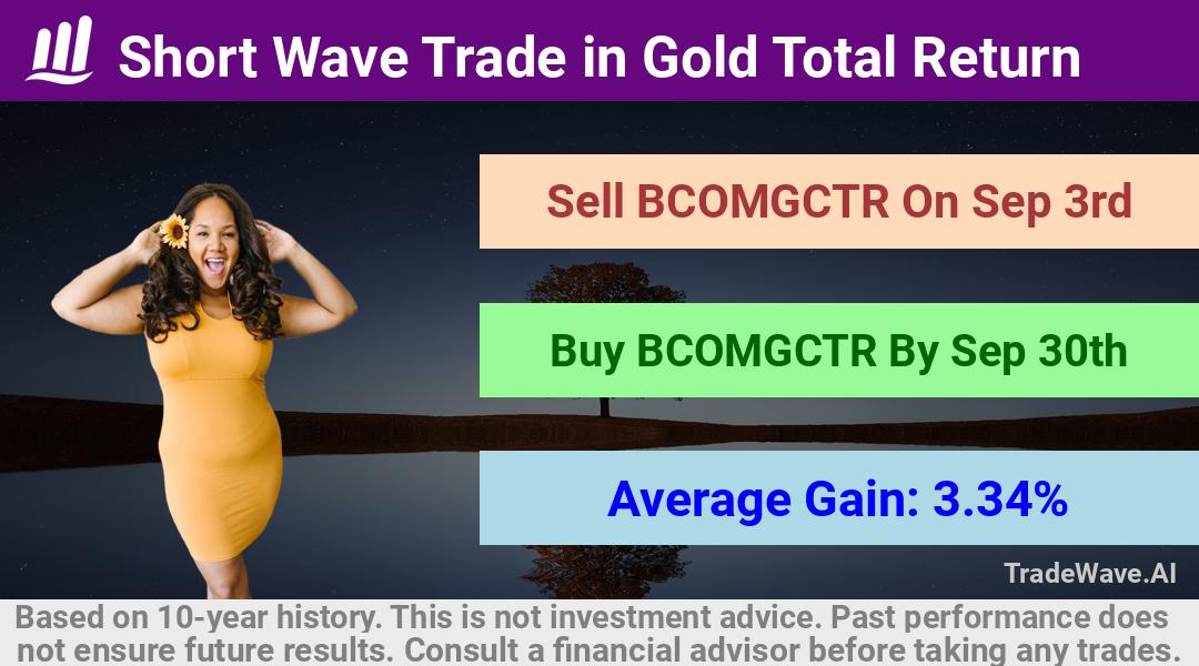 trade seasonals is a Seasonal Analytics Environment that helps inestors and traders find and analyze patterns based on time of the year. this is done by testing a date range for a financial instrument. Algoirthm also finds the top 10 opportunities daily. tradewave.ai