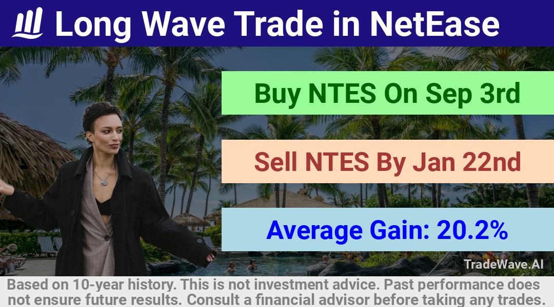 trade seasonals is a Seasonal Analytics Environment that helps inestors and traders find and analyze patterns based on time of the year. this is done by testing a date range for a financial instrument. Algoirthm also finds the top 10 opportunities daily. tradewave.ai