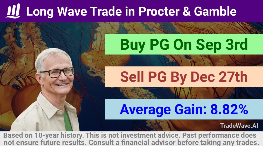 trade seasonals is a Seasonal Analytics Environment that helps inestors and traders find and analyze patterns based on time of the year. this is done by testing a date range for a financial instrument. Algoirthm also finds the top 10 opportunities daily. tradewave.ai