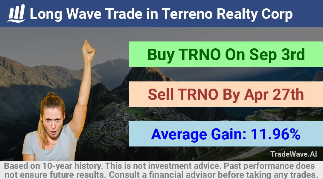 trade seasonals is a Seasonal Analytics Environment that helps inestors and traders find and analyze patterns based on time of the year. this is done by testing a date range for a financial instrument. Algoirthm also finds the top 10 opportunities daily. tradewave.ai