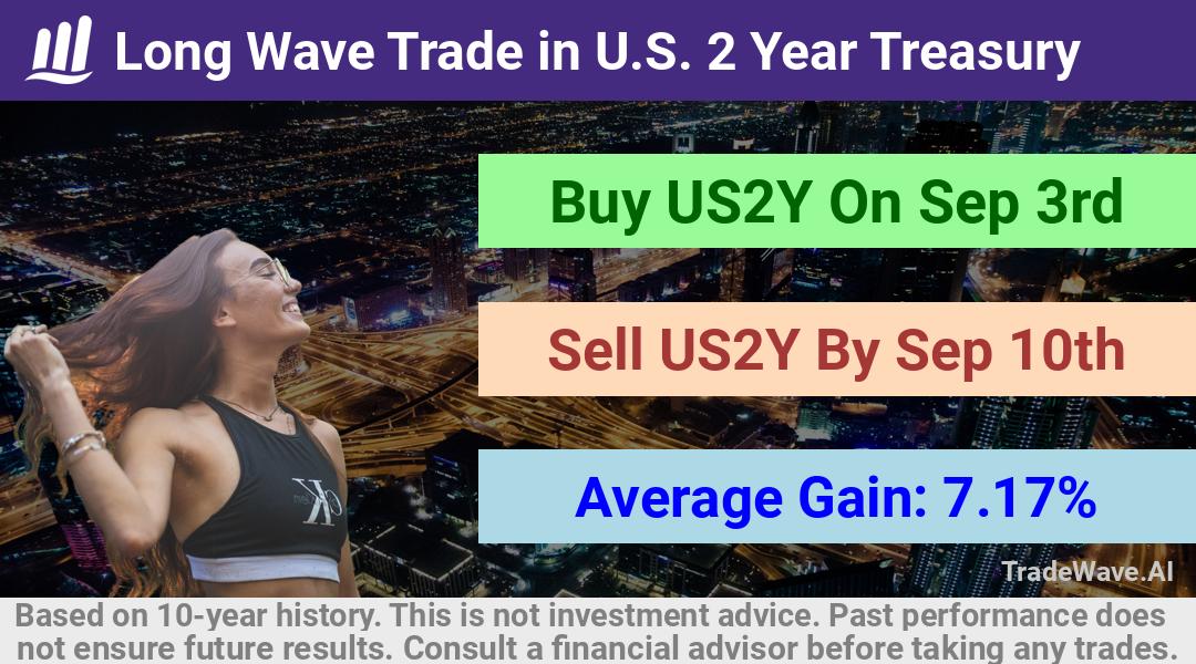 trade seasonals is a Seasonal Analytics Environment that helps inestors and traders find and analyze patterns based on time of the year. this is done by testing a date range for a financial instrument. Algoirthm also finds the top 10 opportunities daily. tradewave.ai