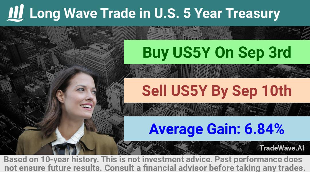 trade seasonals is a Seasonal Analytics Environment that helps inestors and traders find and analyze patterns based on time of the year. this is done by testing a date range for a financial instrument. Algoirthm also finds the top 10 opportunities daily. tradewave.ai