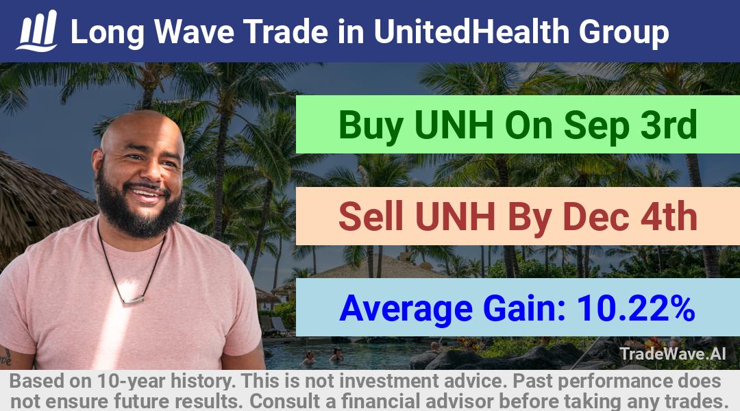 trade seasonals is a Seasonal Analytics Environment that helps inestors and traders find and analyze patterns based on time of the year. this is done by testing a date range for a financial instrument. Algoirthm also finds the top 10 opportunities daily. tradewave.ai