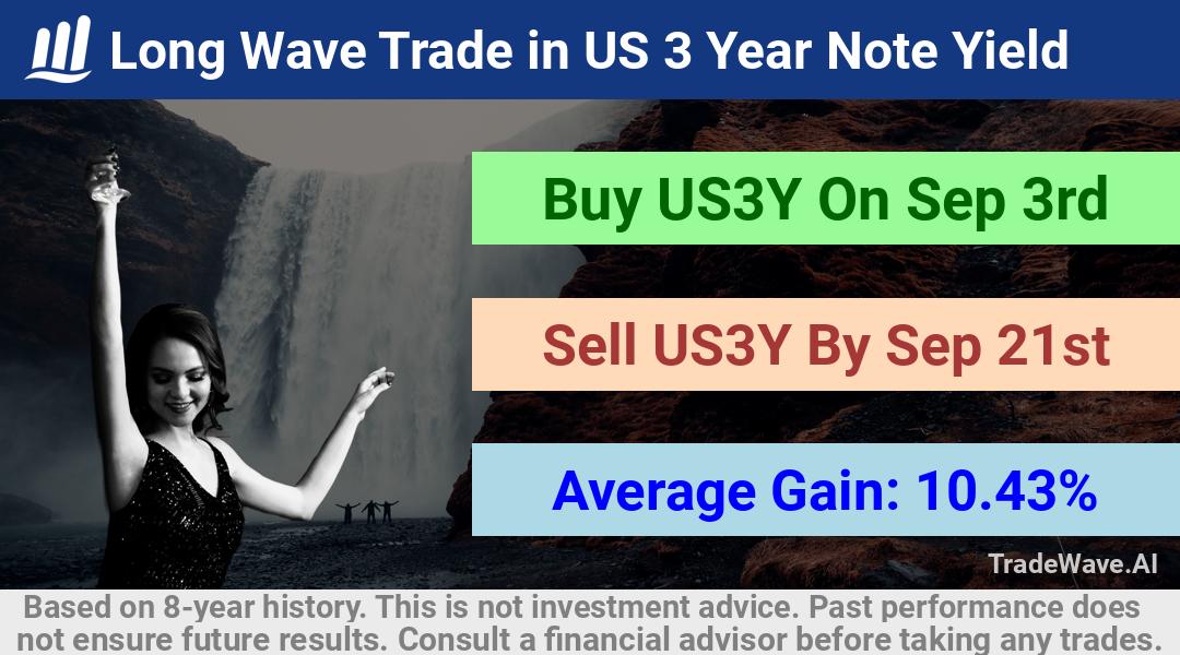 trade seasonals is a Seasonal Analytics Environment that helps inestors and traders find and analyze patterns based on time of the year. this is done by testing a date range for a financial instrument. Algoirthm also finds the top 10 opportunities daily. tradewave.ai