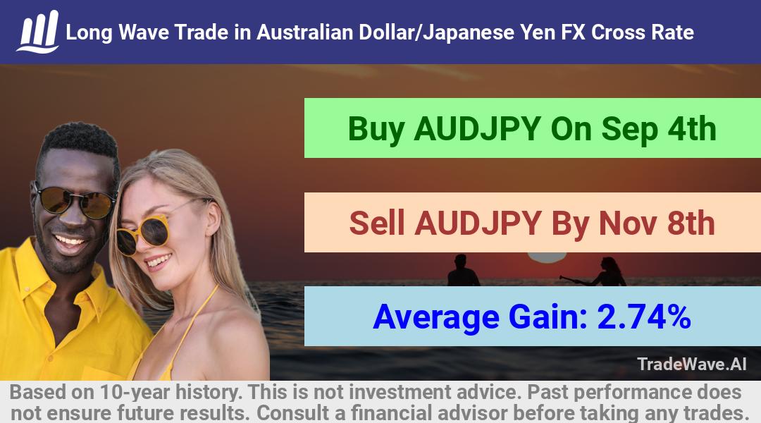 trade seasonals is a Seasonal Analytics Environment that helps inestors and traders find and analyze patterns based on time of the year. this is done by testing a date range for a financial instrument. Algoirthm also finds the top 10 opportunities daily. tradewave.ai