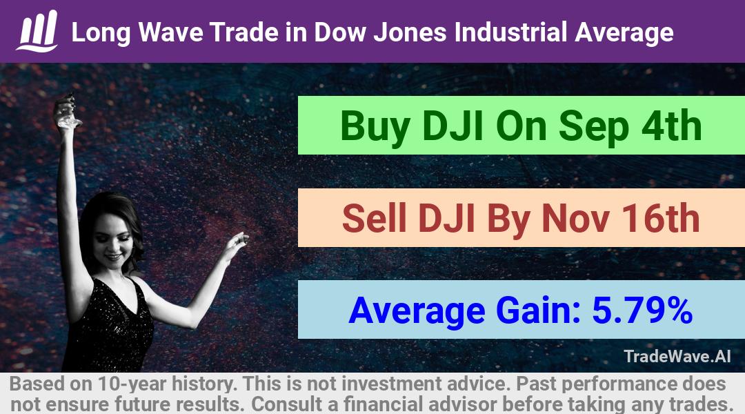 trade seasonals is a Seasonal Analytics Environment that helps inestors and traders find and analyze patterns based on time of the year. this is done by testing a date range for a financial instrument. Algoirthm also finds the top 10 opportunities daily. tradewave.ai