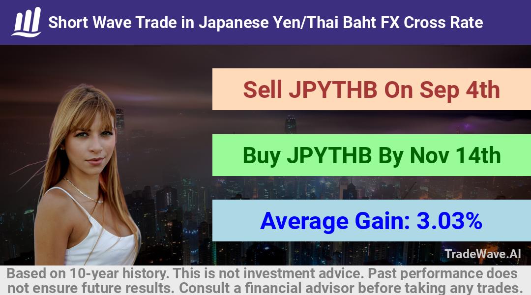 trade seasonals is a Seasonal Analytics Environment that helps inestors and traders find and analyze patterns based on time of the year. this is done by testing a date range for a financial instrument. Algoirthm also finds the top 10 opportunities daily. tradewave.ai