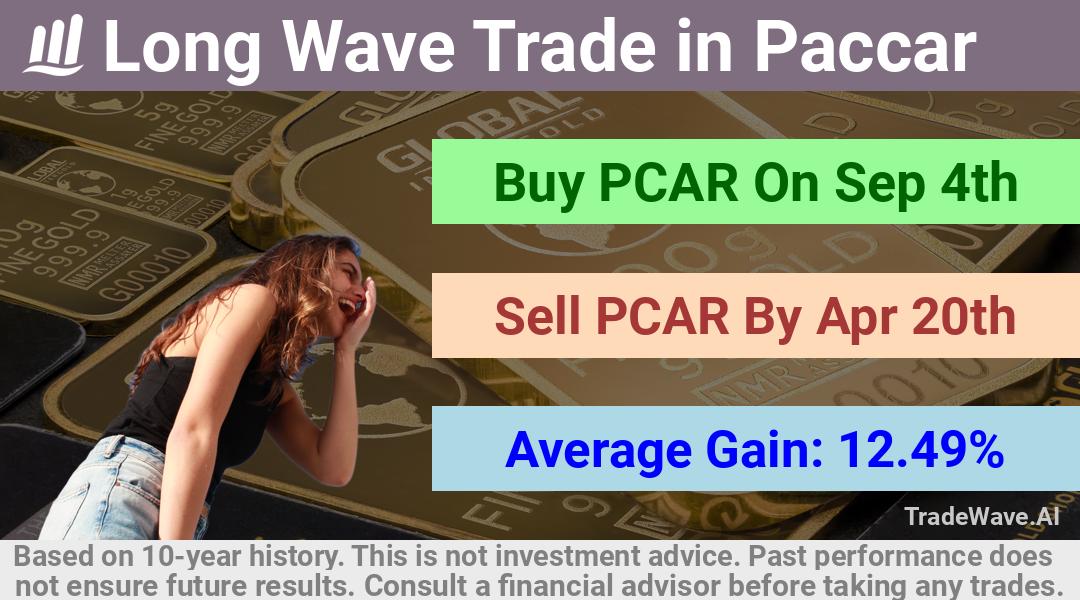 trade seasonals is a Seasonal Analytics Environment that helps inestors and traders find and analyze patterns based on time of the year. this is done by testing a date range for a financial instrument. Algoirthm also finds the top 10 opportunities daily. tradewave.ai