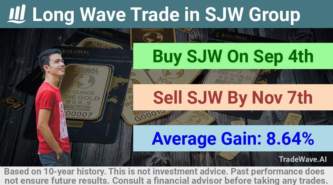 trade seasonals is a Seasonal Analytics Environment that helps inestors and traders find and analyze patterns based on time of the year. this is done by testing a date range for a financial instrument. Algoirthm also finds the top 10 opportunities daily. tradewave.ai