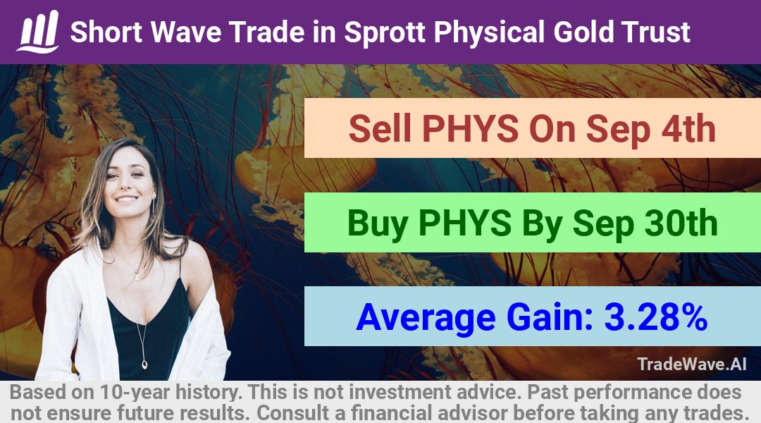 trade seasonals is a Seasonal Analytics Environment that helps inestors and traders find and analyze patterns based on time of the year. this is done by testing a date range for a financial instrument. Algoirthm also finds the top 10 opportunities daily. tradewave.ai