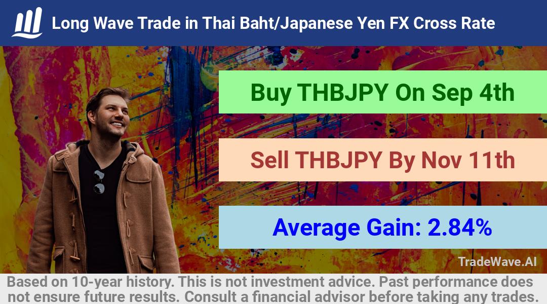 trade seasonals is a Seasonal Analytics Environment that helps inestors and traders find and analyze patterns based on time of the year. this is done by testing a date range for a financial instrument. Algoirthm also finds the top 10 opportunities daily. tradewave.ai