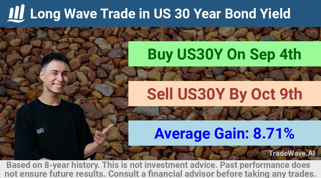 trade seasonals is a Seasonal Analytics Environment that helps inestors and traders find and analyze patterns based on time of the year. this is done by testing a date range for a financial instrument. Algoirthm also finds the top 10 opportunities daily. tradewave.ai