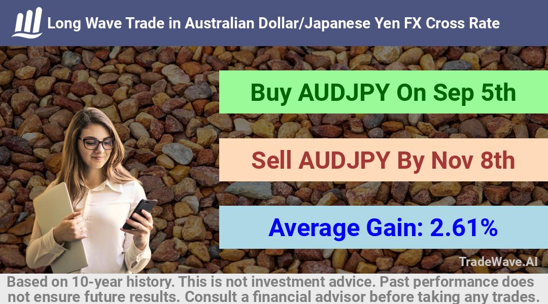 trade seasonals is a Seasonal Analytics Environment that helps inestors and traders find and analyze patterns based on time of the year. this is done by testing a date range for a financial instrument. Algoirthm also finds the top 10 opportunities daily. tradewave.ai