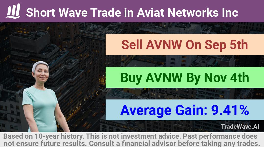 trade seasonals is a Seasonal Analytics Environment that helps inestors and traders find and analyze patterns based on time of the year. this is done by testing a date range for a financial instrument. Algoirthm also finds the top 10 opportunities daily. tradewave.ai