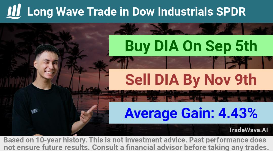 trade seasonals is a Seasonal Analytics Environment that helps inestors and traders find and analyze patterns based on time of the year. this is done by testing a date range for a financial instrument. Algoirthm also finds the top 10 opportunities daily. tradewave.ai