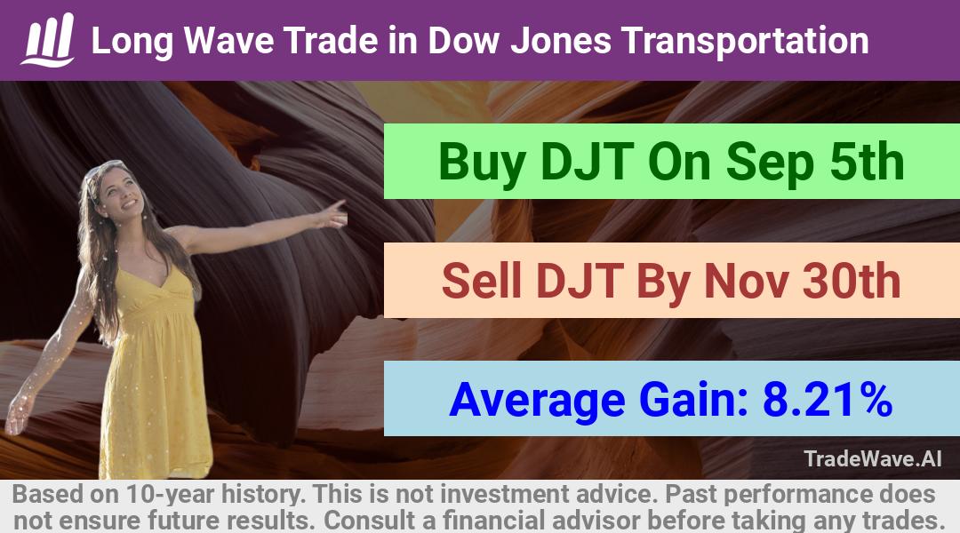 trade seasonals is a Seasonal Analytics Environment that helps inestors and traders find and analyze patterns based on time of the year. this is done by testing a date range for a financial instrument. Algoirthm also finds the top 10 opportunities daily. tradewave.ai