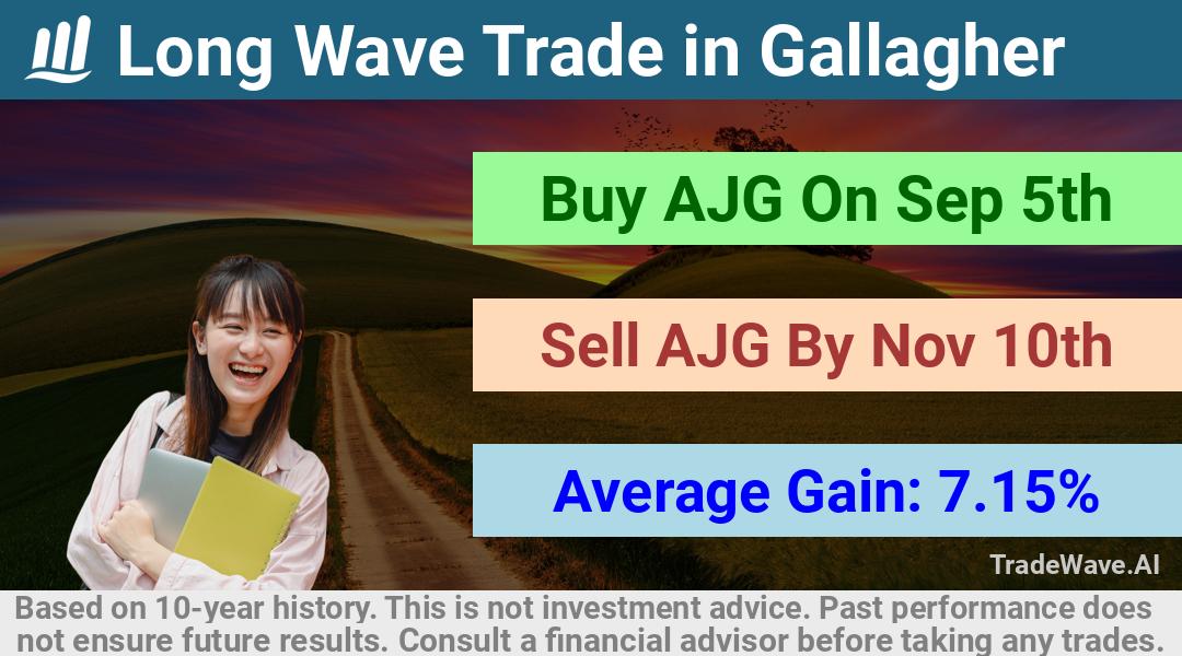 trade seasonals is a Seasonal Analytics Environment that helps inestors and traders find and analyze patterns based on time of the year. this is done by testing a date range for a financial instrument. Algoirthm also finds the top 10 opportunities daily. tradewave.ai