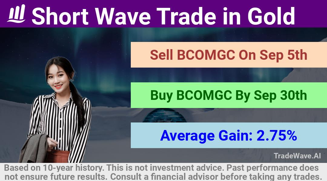 trade seasonals is a Seasonal Analytics Environment that helps inestors and traders find and analyze patterns based on time of the year. this is done by testing a date range for a financial instrument. Algoirthm also finds the top 10 opportunities daily. tradewave.ai