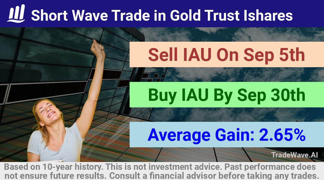 trade seasonals is a Seasonal Analytics Environment that helps inestors and traders find and analyze patterns based on time of the year. this is done by testing a date range for a financial instrument. Algoirthm also finds the top 10 opportunities daily. tradewave.ai