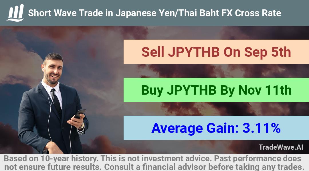 trade seasonals is a Seasonal Analytics Environment that helps inestors and traders find and analyze patterns based on time of the year. this is done by testing a date range for a financial instrument. Algoirthm also finds the top 10 opportunities daily. tradewave.ai