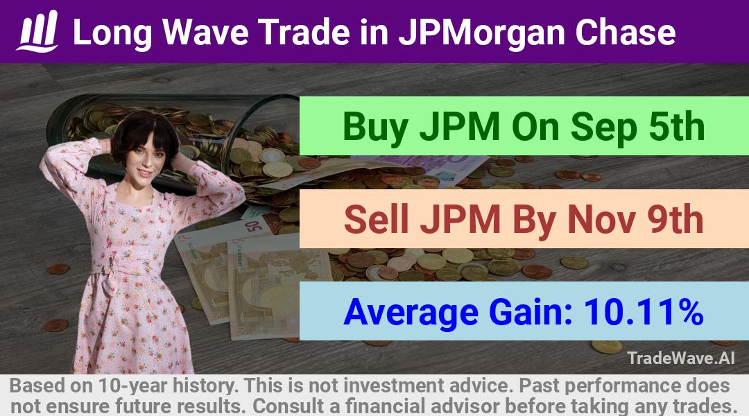 trade seasonals is a Seasonal Analytics Environment that helps inestors and traders find and analyze patterns based on time of the year. this is done by testing a date range for a financial instrument. Algoirthm also finds the top 10 opportunities daily. tradewave.ai