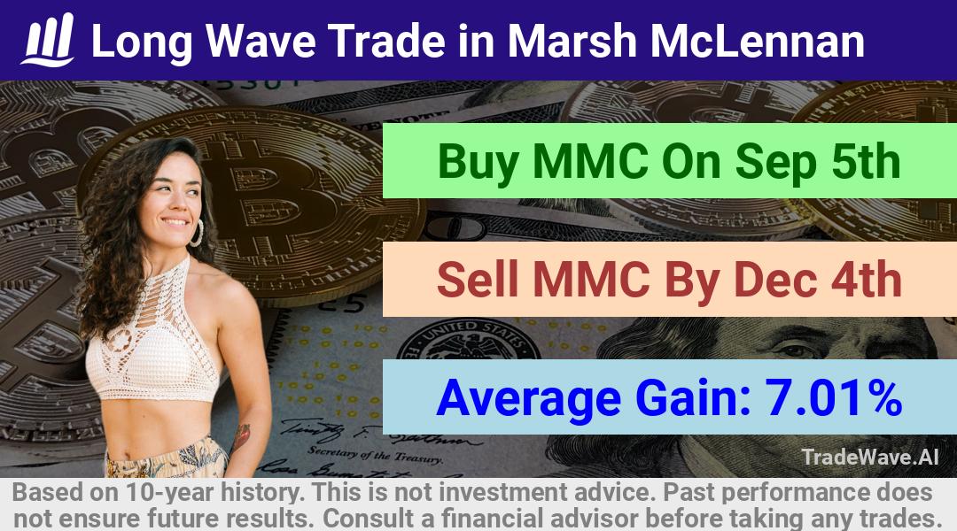 trade seasonals is a Seasonal Analytics Environment that helps inestors and traders find and analyze patterns based on time of the year. this is done by testing a date range for a financial instrument. Algoirthm also finds the top 10 opportunities daily. tradewave.ai