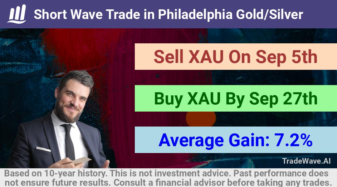 trade seasonals is a Seasonal Analytics Environment that helps inestors and traders find and analyze patterns based on time of the year. this is done by testing a date range for a financial instrument. Algoirthm also finds the top 10 opportunities daily. tradewave.ai