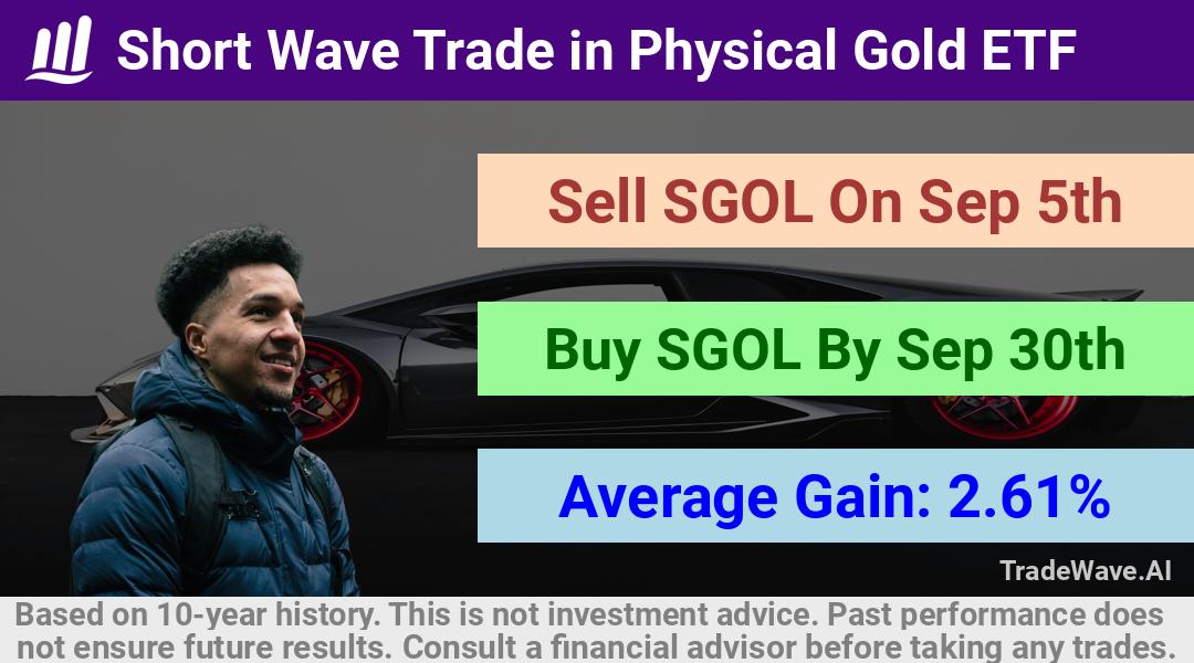 trade seasonals is a Seasonal Analytics Environment that helps inestors and traders find and analyze patterns based on time of the year. this is done by testing a date range for a financial instrument. Algoirthm also finds the top 10 opportunities daily. tradewave.ai