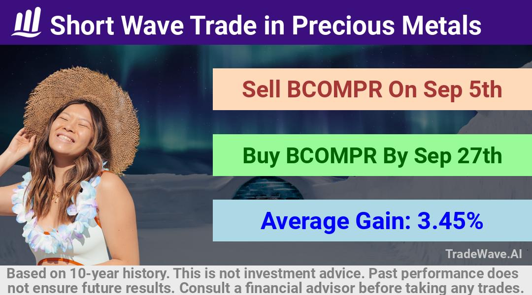 trade seasonals is a Seasonal Analytics Environment that helps inestors and traders find and analyze patterns based on time of the year. this is done by testing a date range for a financial instrument. Algoirthm also finds the top 10 opportunities daily. tradewave.ai