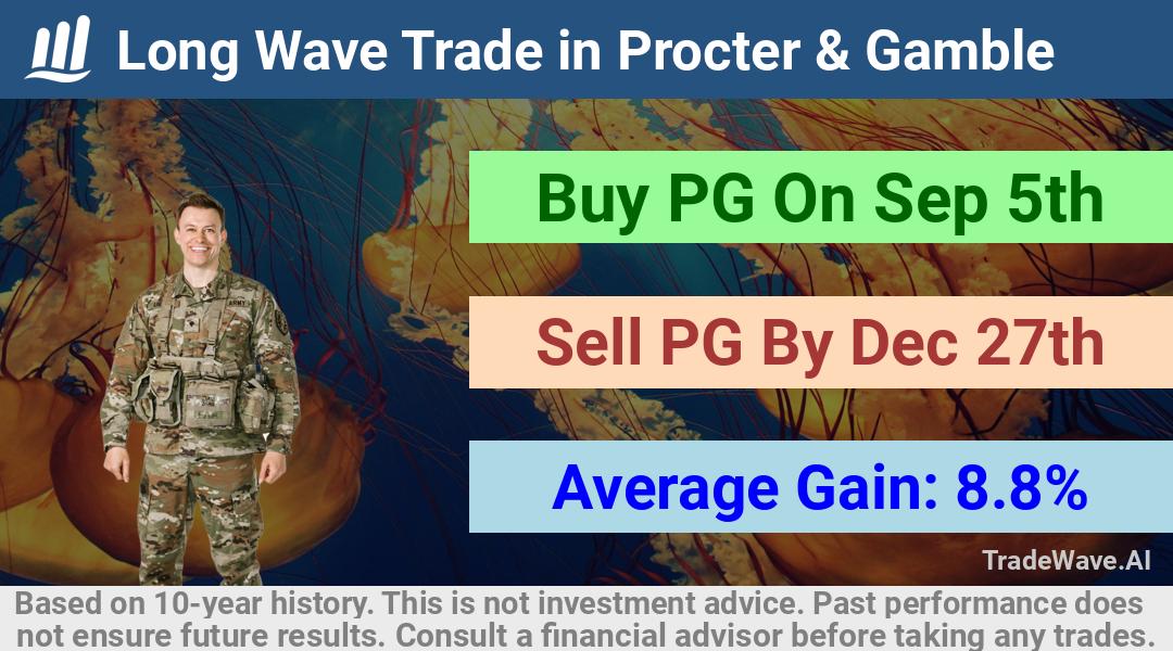 trade seasonals is a Seasonal Analytics Environment that helps inestors and traders find and analyze patterns based on time of the year. this is done by testing a date range for a financial instrument. Algoirthm also finds the top 10 opportunities daily. tradewave.ai