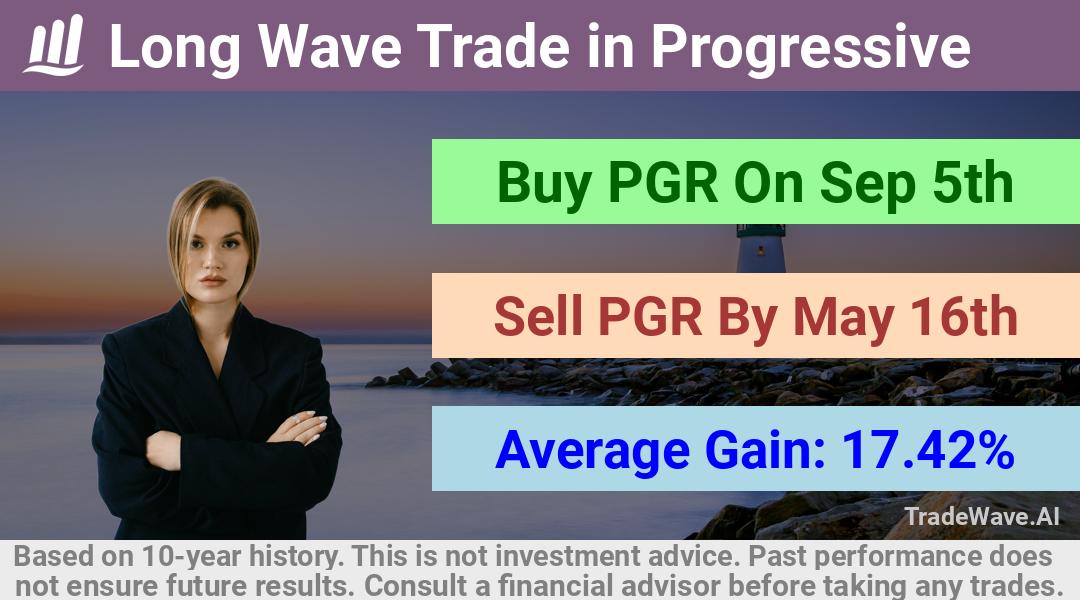 trade seasonals is a Seasonal Analytics Environment that helps inestors and traders find and analyze patterns based on time of the year. this is done by testing a date range for a financial instrument. Algoirthm also finds the top 10 opportunities daily. tradewave.ai