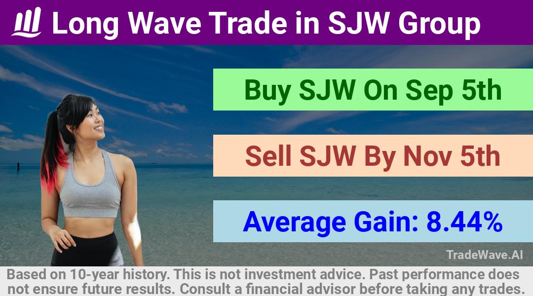 trade seasonals is a Seasonal Analytics Environment that helps inestors and traders find and analyze patterns based on time of the year. this is done by testing a date range for a financial instrument. Algoirthm also finds the top 10 opportunities daily. tradewave.ai