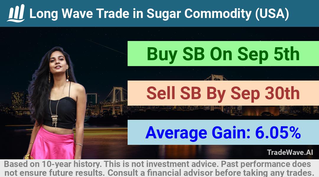 trade seasonals is a Seasonal Analytics Environment that helps inestors and traders find and analyze patterns based on time of the year. this is done by testing a date range for a financial instrument. Algoirthm also finds the top 10 opportunities daily. tradewave.ai