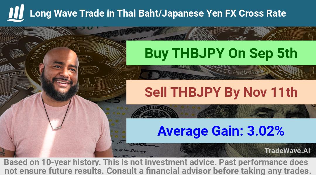 trade seasonals is a Seasonal Analytics Environment that helps inestors and traders find and analyze patterns based on time of the year. this is done by testing a date range for a financial instrument. Algoirthm also finds the top 10 opportunities daily. tradewave.ai