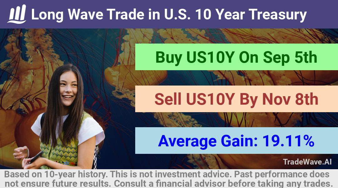 trade seasonals is a Seasonal Analytics Environment that helps inestors and traders find and analyze patterns based on time of the year. this is done by testing a date range for a financial instrument. Algoirthm also finds the top 10 opportunities daily. tradewave.ai