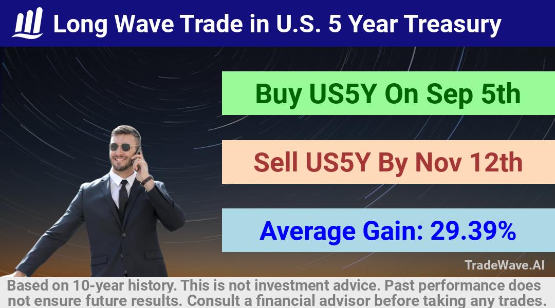 trade seasonals is a Seasonal Analytics Environment that helps inestors and traders find and analyze patterns based on time of the year. this is done by testing a date range for a financial instrument. Algoirthm also finds the top 10 opportunities daily. tradewave.ai