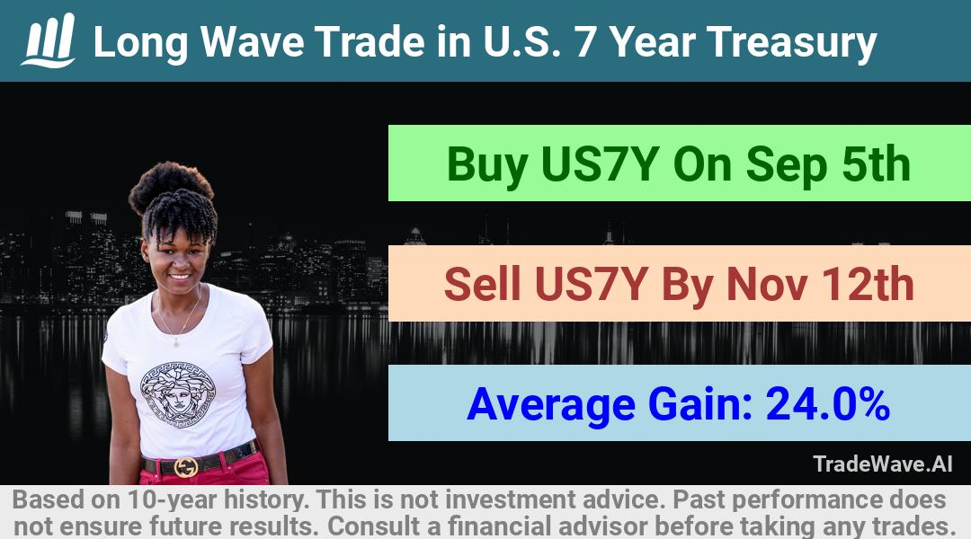 trade seasonals is a Seasonal Analytics Environment that helps inestors and traders find and analyze patterns based on time of the year. this is done by testing a date range for a financial instrument. Algoirthm also finds the top 10 opportunities daily. tradewave.ai