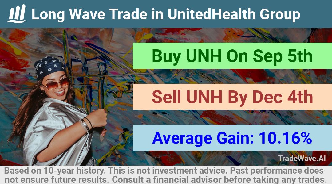 trade seasonals is a Seasonal Analytics Environment that helps inestors and traders find and analyze patterns based on time of the year. this is done by testing a date range for a financial instrument. Algoirthm also finds the top 10 opportunities daily. tradewave.ai