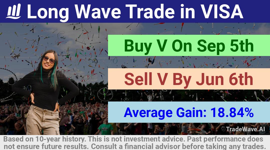 trade seasonals is a Seasonal Analytics Environment that helps inestors and traders find and analyze patterns based on time of the year. this is done by testing a date range for a financial instrument. Algoirthm also finds the top 10 opportunities daily. tradewave.ai