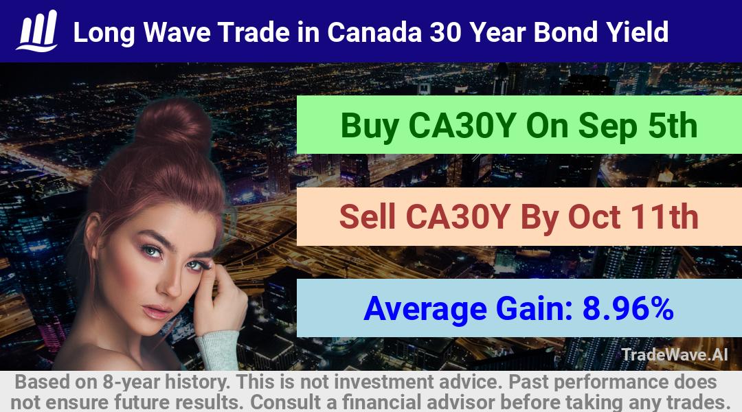 trade seasonals is a Seasonal Analytics Environment that helps inestors and traders find and analyze patterns based on time of the year. this is done by testing a date range for a financial instrument. Algoirthm also finds the top 10 opportunities daily. tradewave.ai