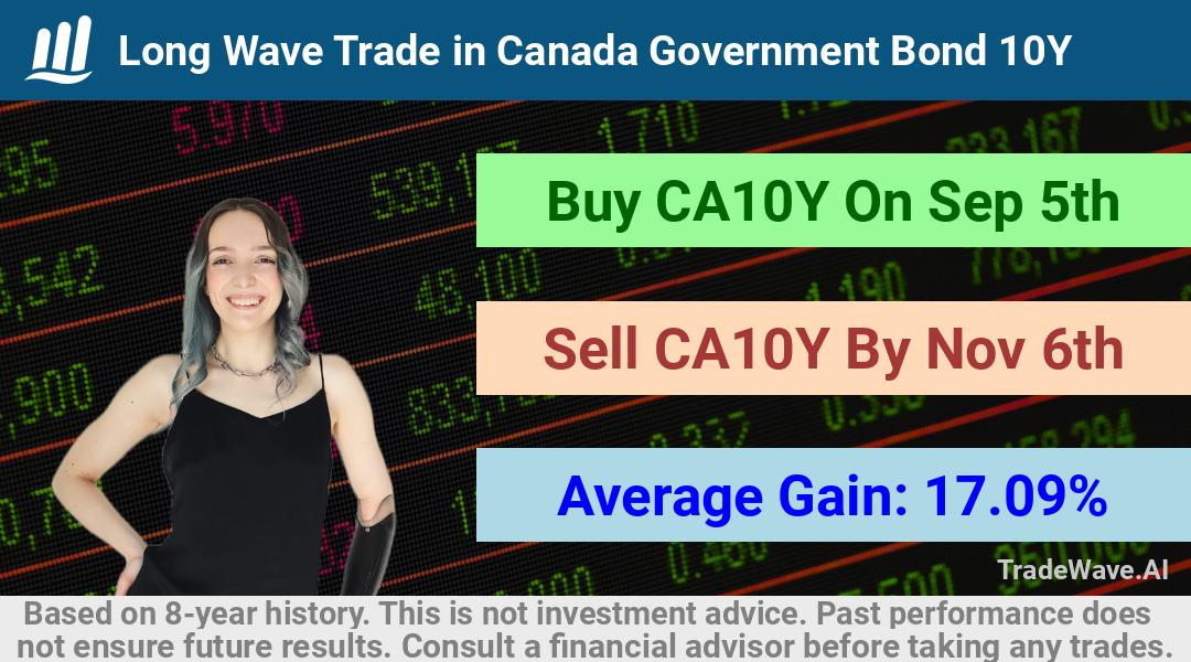 trade seasonals is a Seasonal Analytics Environment that helps inestors and traders find and analyze patterns based on time of the year. this is done by testing a date range for a financial instrument. Algoirthm also finds the top 10 opportunities daily. tradewave.ai