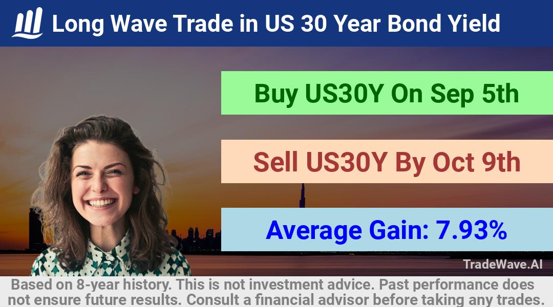 trade seasonals is a Seasonal Analytics Environment that helps inestors and traders find and analyze patterns based on time of the year. this is done by testing a date range for a financial instrument. Algoirthm also finds the top 10 opportunities daily. tradewave.ai