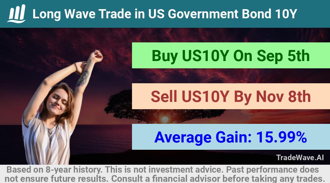 trade seasonals is a Seasonal Analytics Environment that helps inestors and traders find and analyze patterns based on time of the year. this is done by testing a date range for a financial instrument. Algoirthm also finds the top 10 opportunities daily. tradewave.ai