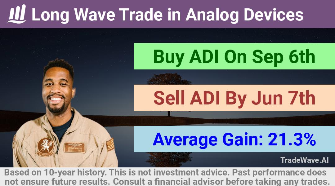 trade seasonals is a Seasonal Analytics Environment that helps inestors and traders find and analyze patterns based on time of the year. this is done by testing a date range for a financial instrument. Algoirthm also finds the top 10 opportunities daily. tradewave.ai