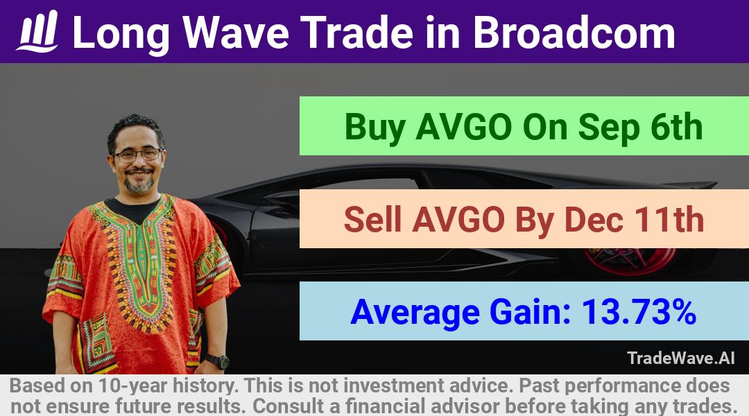 trade seasonals is a Seasonal Analytics Environment that helps inestors and traders find and analyze patterns based on time of the year. this is done by testing a date range for a financial instrument. Algoirthm also finds the top 10 opportunities daily. tradewave.ai