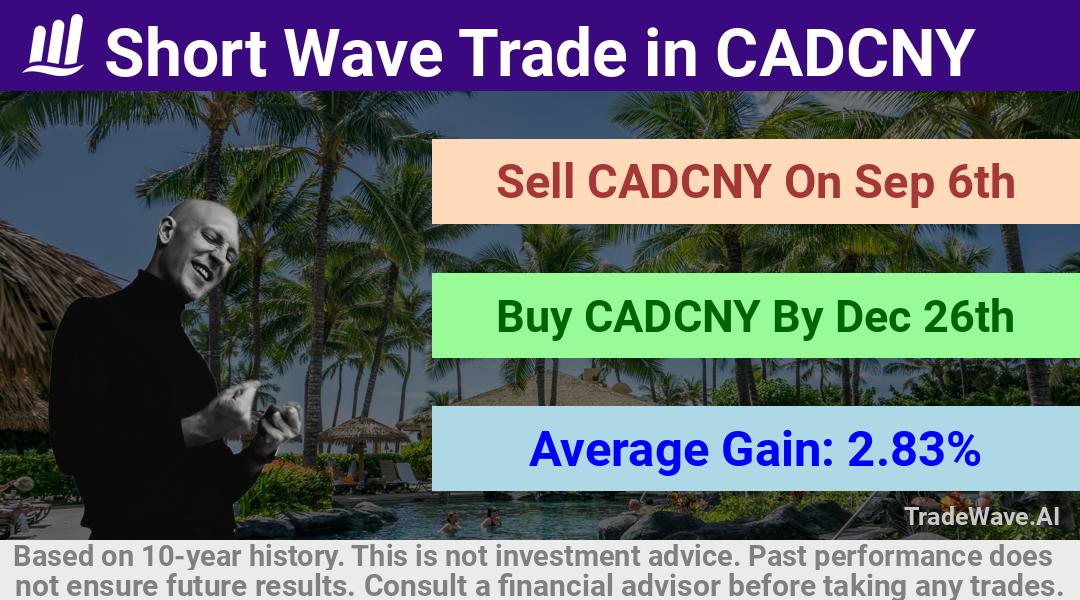 trade seasonals is a Seasonal Analytics Environment that helps inestors and traders find and analyze patterns based on time of the year. this is done by testing a date range for a financial instrument. Algoirthm also finds the top 10 opportunities daily. tradewave.ai