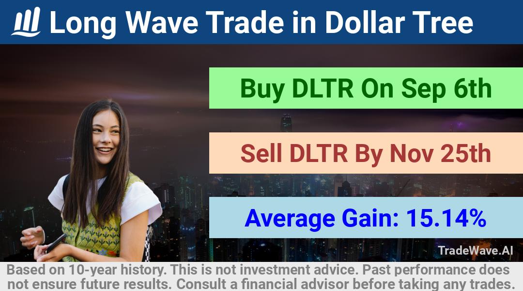 trade seasonals is a Seasonal Analytics Environment that helps inestors and traders find and analyze patterns based on time of the year. this is done by testing a date range for a financial instrument. Algoirthm also finds the top 10 opportunities daily. tradewave.ai