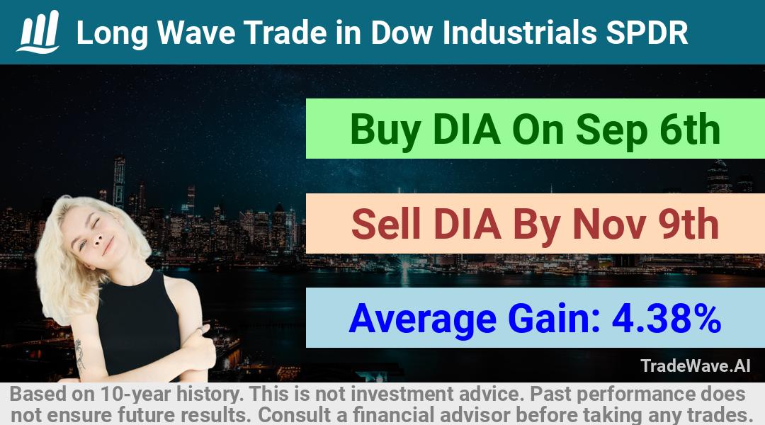 trade seasonals is a Seasonal Analytics Environment that helps inestors and traders find and analyze patterns based on time of the year. this is done by testing a date range for a financial instrument. Algoirthm also finds the top 10 opportunities daily. tradewave.ai